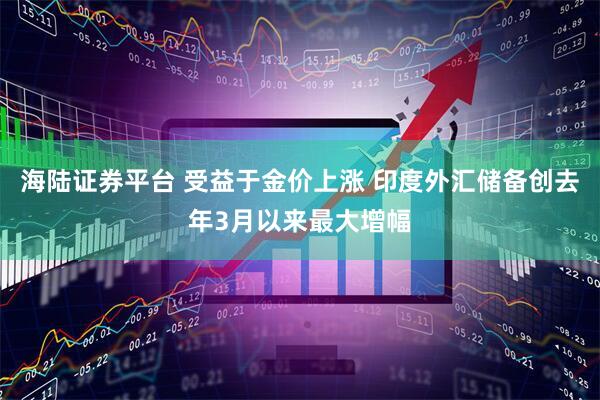 海陆证券平台 受益于金价上涨 印度外汇储备创去年3月以来最大增幅